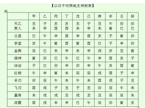 八字有將星|【將星 神煞】將星神煞：八字命盤中的軍旅將才